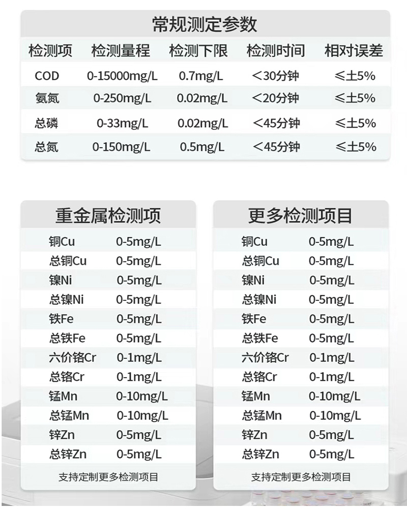 网站水质检测仪详情_03.jpg