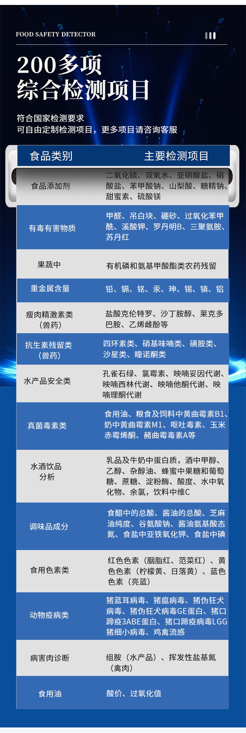 食品安全多功能检测仪-白色网站详情页_03.jpg